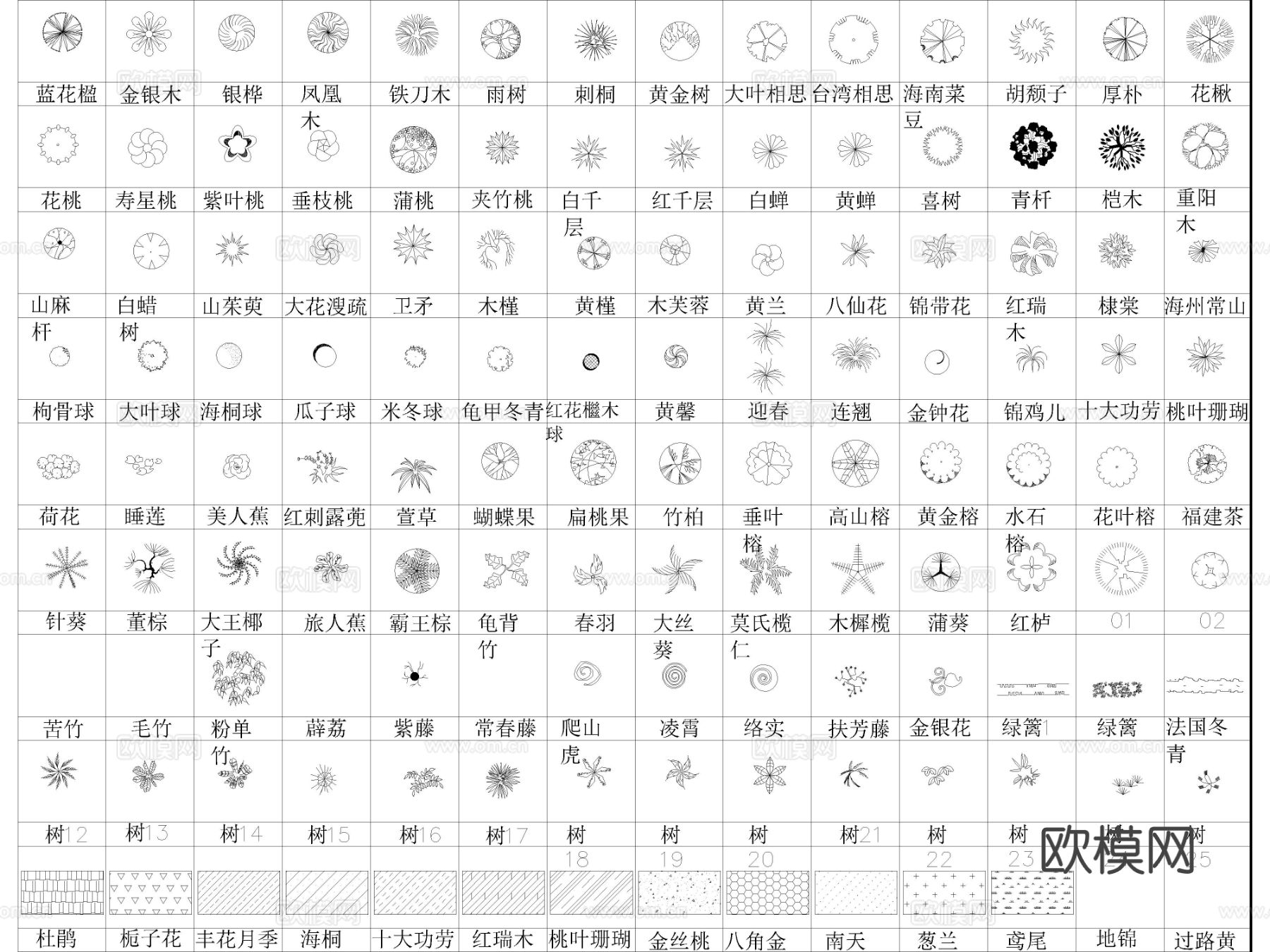2025年最新常用园林景观植物植被图例cad图库
