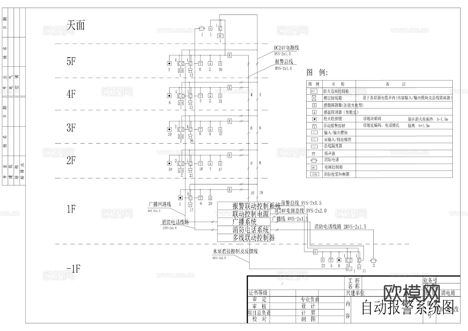 5层大学图书馆消防电气cad施工图