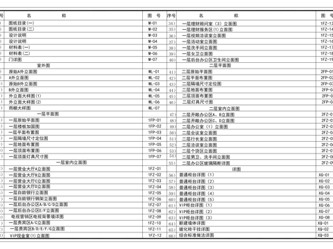  CAD常用圖紙目錄cad施工圖 