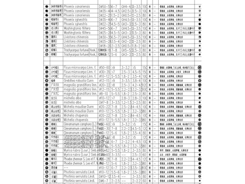  全国苗木表整理统一苗目规格5套绿化种植图cad施工图 
