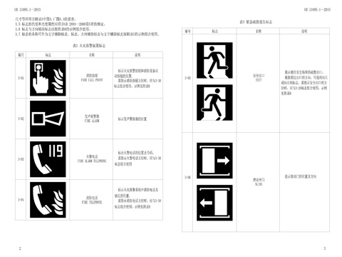  消防标识标志CADcad施工图 