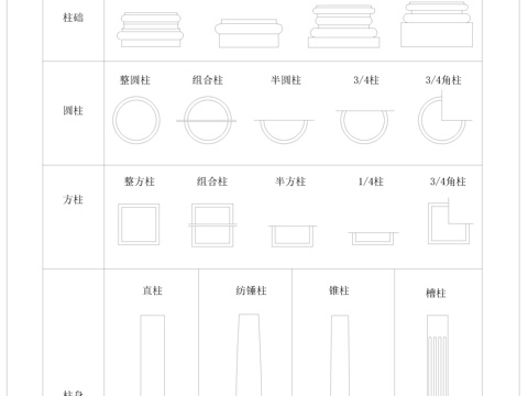  欧式构件CADcad施工图 