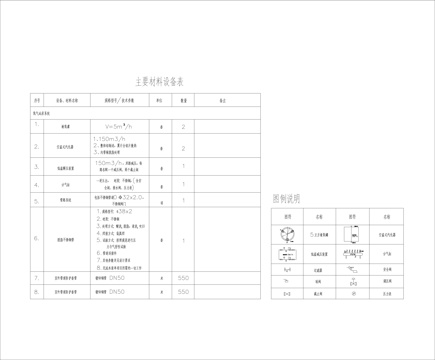  医疗5立方液氧灌供气图cad施工图 