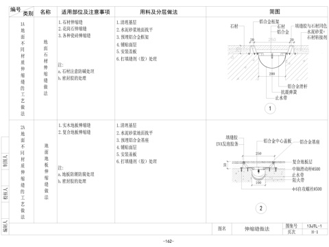  其它類(lèi)大樣圖cad施工圖 