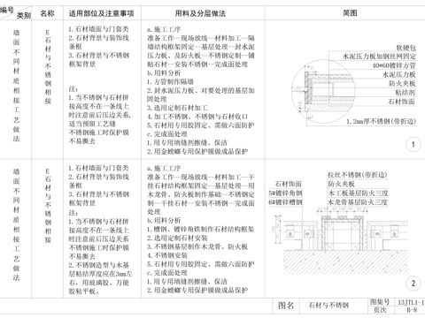  全國通用節(jié)點(diǎn)詳細(xì)解析cad施工圖 