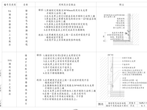  墙地相接节点cad施工图 