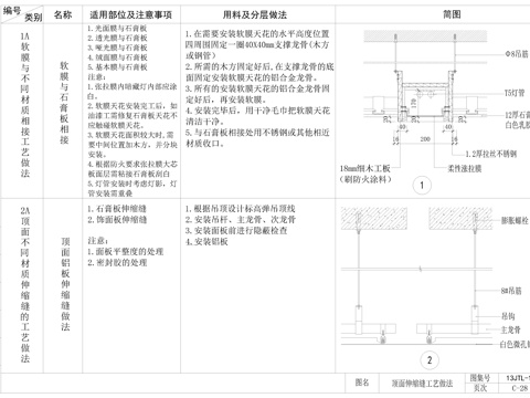  頂面CAD節(jié)點(diǎn)cad施工圖 