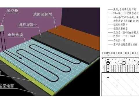  地暖地面施工節(jié)點(diǎn)cad施工圖 