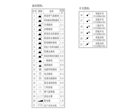  插座圖圖例cad施工圖 