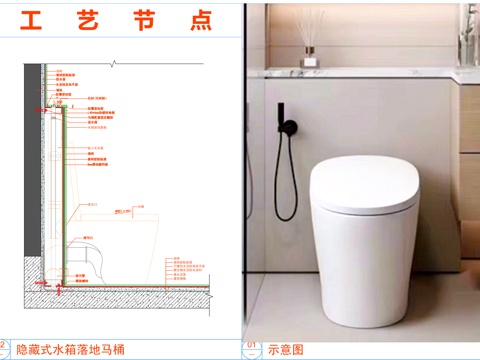 衛(wèi)生間隱藏式水箱落地馬桶節(jié)點(diǎn)cad施工圖 
