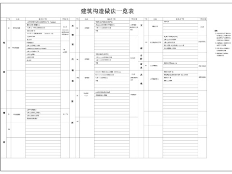  多层厂房建筑施工图cad施工图 