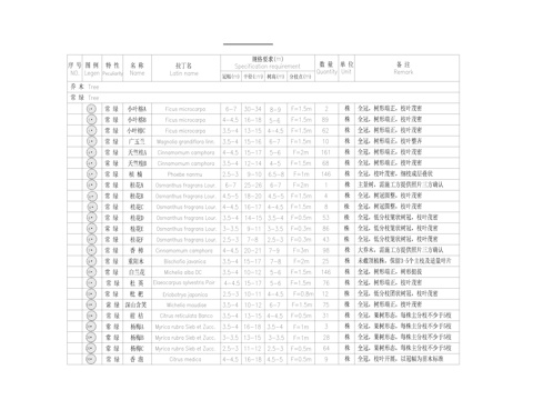 植物用量表图库cad施工图
