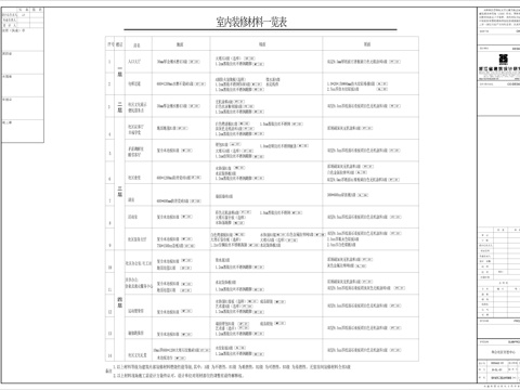 材料表做法表cad施工图