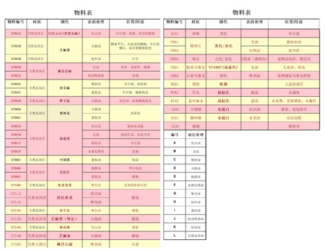  物料目录cad施工图 