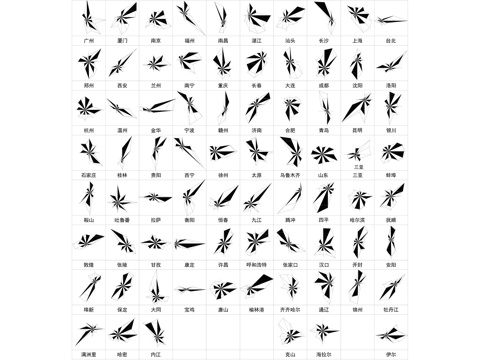 全国各省及主要城市风玫瑰 CAD施工图合集cad施工图