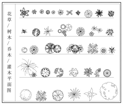花草树木 乔木  灌木花丛 平面图cad施工图