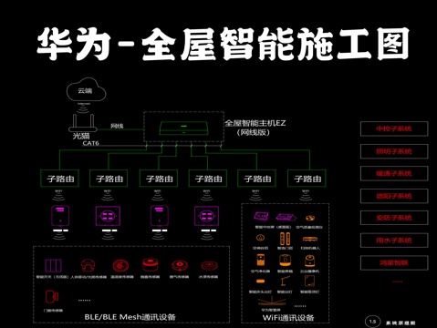 华为全屋智能施工图cad施工图