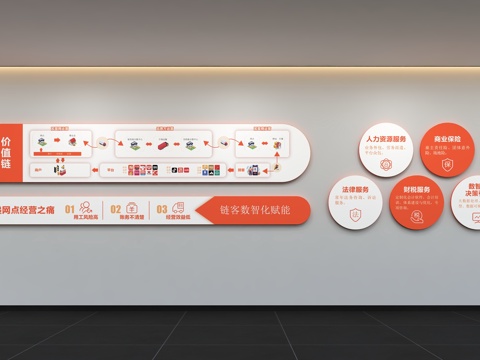  现代企业文化墙 快递标语 物流口号 展示墙 背景墙 宣传栏3d模型 