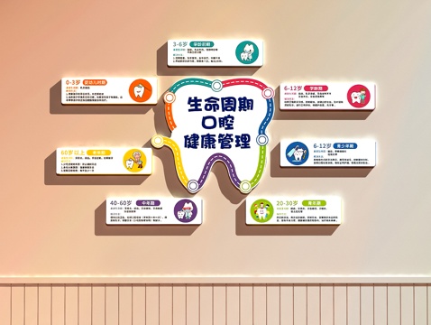  口腔诊所装饰画   口腔医院文化墙3d模型 