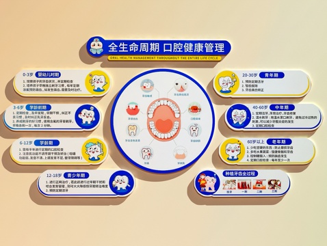  口腔诊所装饰画 口腔医院文化墙 儿童口腔装饰画3d模型 