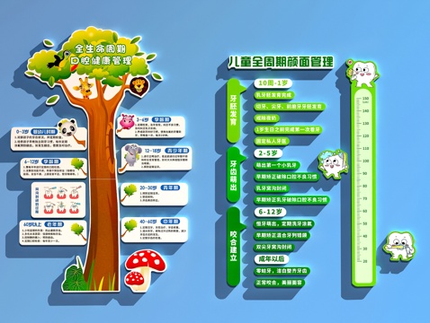  口腔诊所装饰画 口腔医院文化墙   儿童口腔装饰画3d模型 