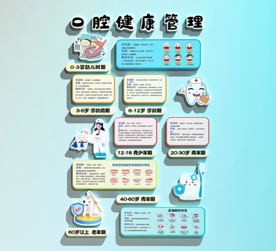  口腔文化墙   口腔装饰画   牙科装饰画3d模型 