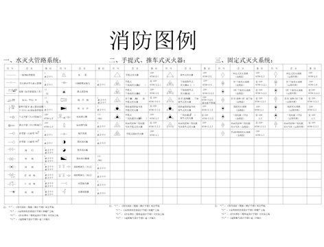  消防图例安全标志疏散图cad施工图 