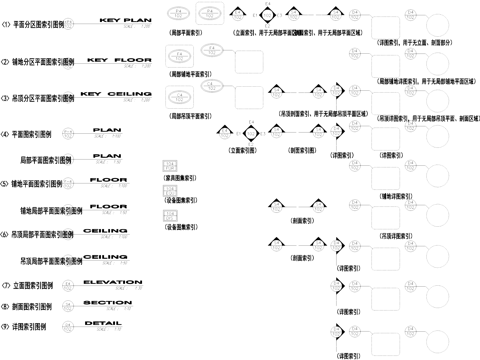 符号图标索引图例图框制图规范CAD施工图cad施工图