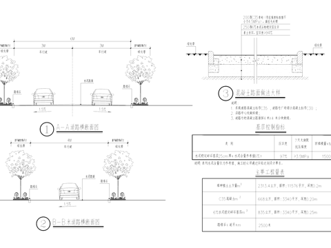 城市标准道路断面图CAD施工图cad施工图