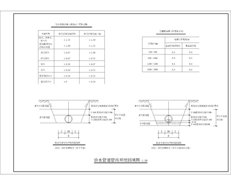给排水节点详图 给水管道开挖回填 给水管沟开挖回填 排水管网cad施工图
