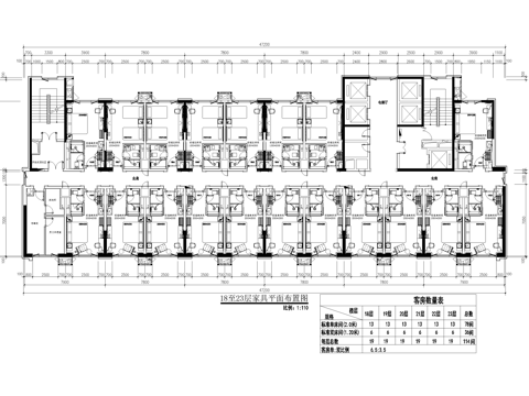 酒店客房平面图 标准间 大床房 单床间双床间 豪华套房cad施工图