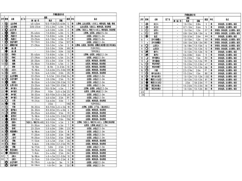 标准化苗木植物表图例CAD施工图cad施工图