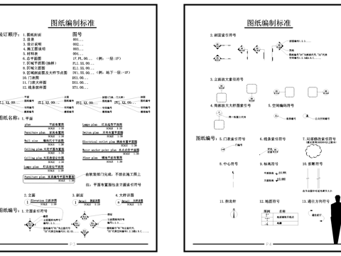 标准制图编制图例标识索引线形CAD图库cad施工图