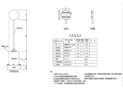 道路交通路标图标设计CAD施工图集cad施工图