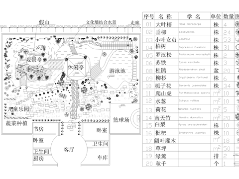 庭院 植物绿化平面图cad施工图