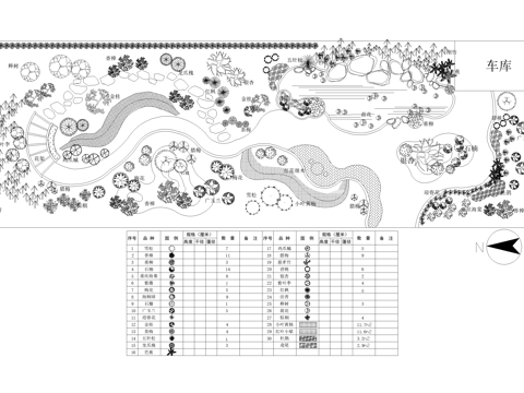 庭院 植物绿化种植平面图 小游园绿地cad施工图