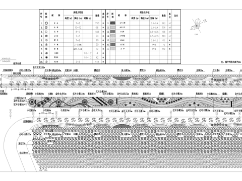 道路绿化 景观植物种植配置 平面图 苗木表cad施工图