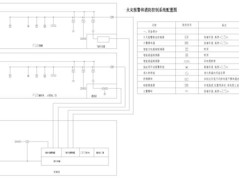 火灾报警消防控制系统图cad施工图