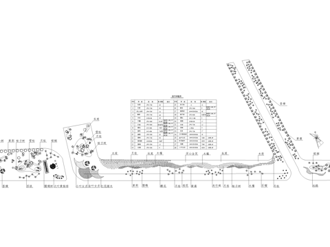 道路绿化 景观植物配置平面 苗木种植表cad施工图