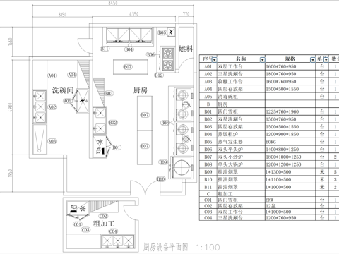 后厨 厨房设备平面图 洗碗间粗加工间cad施工图