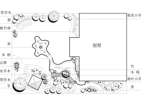 庭院 植物绿化种植平面图cad施工图