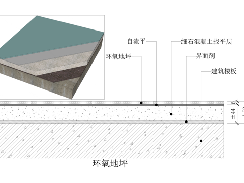 地坪漆 自流平环氧地坪cad施工图