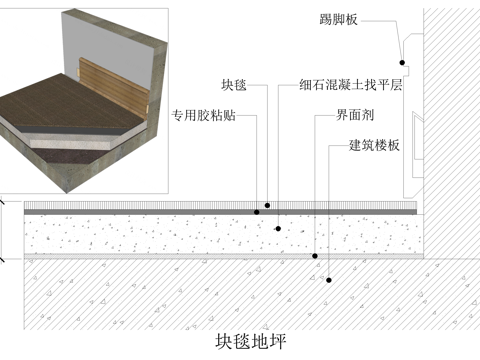 地毯节点 块毯地坪cad施工图