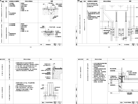 室内家装节点大样详图CAD施工图cad施工图