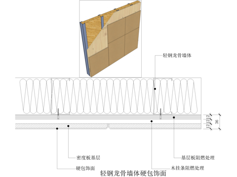 轻钢龙骨隔墙 硬包饰面墙面节点cad施工图