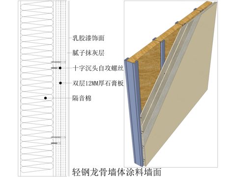 轻钢龙骨隔墙 涂料墙面剖面节点cad施工图
