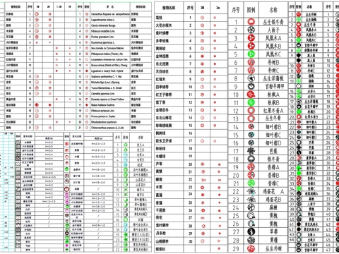 常用园林植物苗木图例盆栽CAD素材图库cad施工图