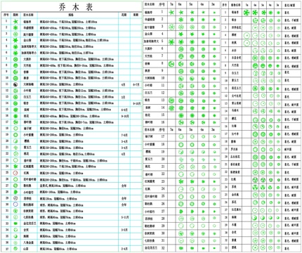 常用园林植物苗木图例盆栽CAD素材图库cad施工图