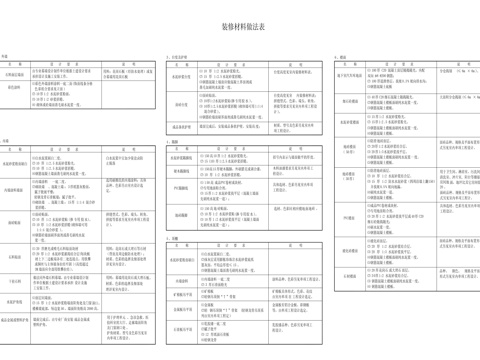 装修材料做法表cad施工图