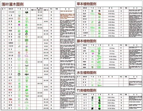 园林树木植物苗木图例造景石头景观置石人物车辆CAD素材图库cad施工图